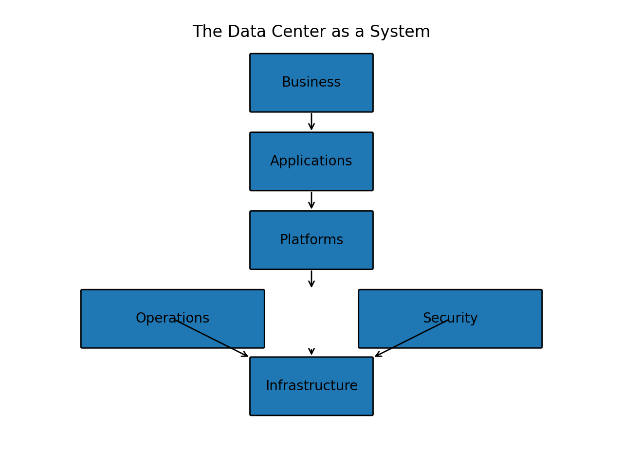 DevOps Tools Mapped to Each Lifecycle Stage